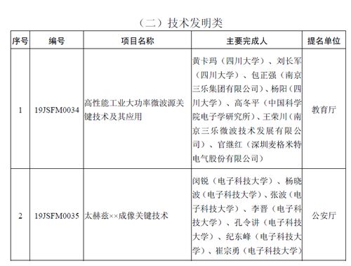 73.57 成都181个项目 人选 荣获2019年度四川省科学技术奖